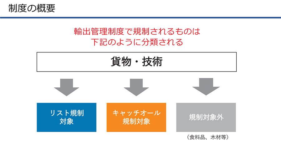 制度の概要