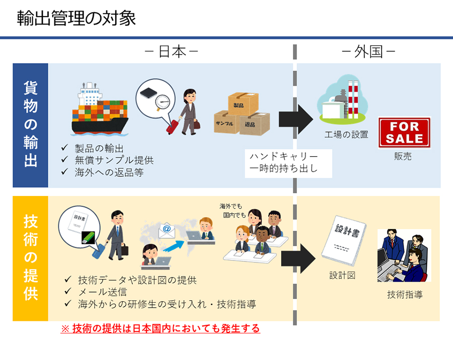 輸出品の対象