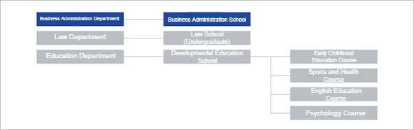 Faculty of Business Administration