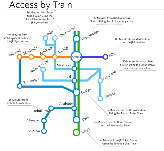 Access by Train